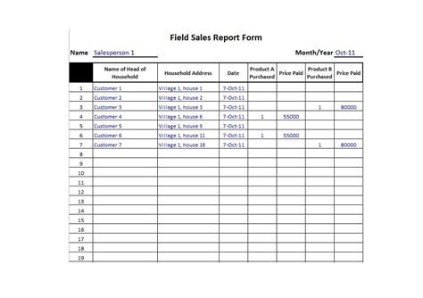 Observation is probably the most common and the simplest method of data collection. 45 Sales Report Templates [Daily, Weekly, Monthly Salesman ...