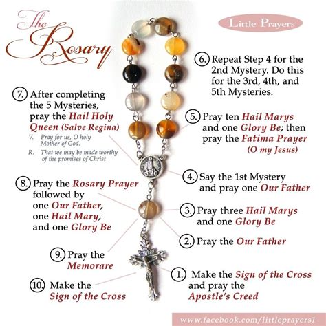 Free Printable How To Pray The Rosary