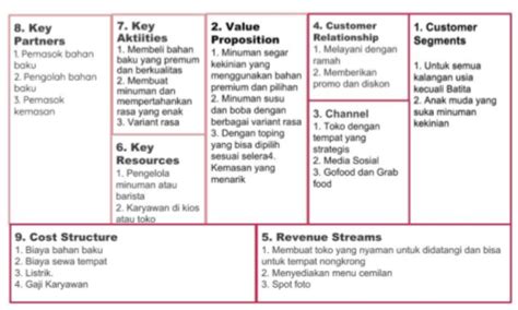 Analisis Business Model Canvas