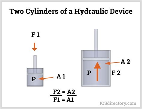 Hydraulic Lift What Is It How It Works Types Application