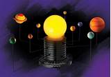 Pictures of Solar System Model