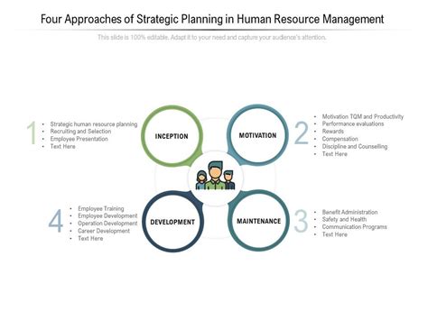 Four Approaches Of Strategic Planning In Human Resource Management Ppt Powerpoint Presentation