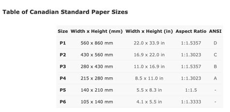 Paper Size A4 Vs Letter Do You Know The Difference Bright Idea