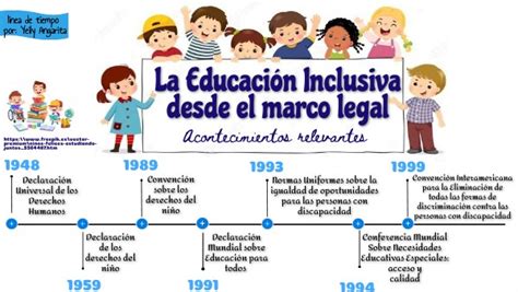 Marco Legal De La Educación Inclusiva