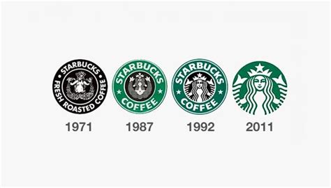 Starbucks Eski Logoları Ve Yeni Logosu Logolar Starbucks