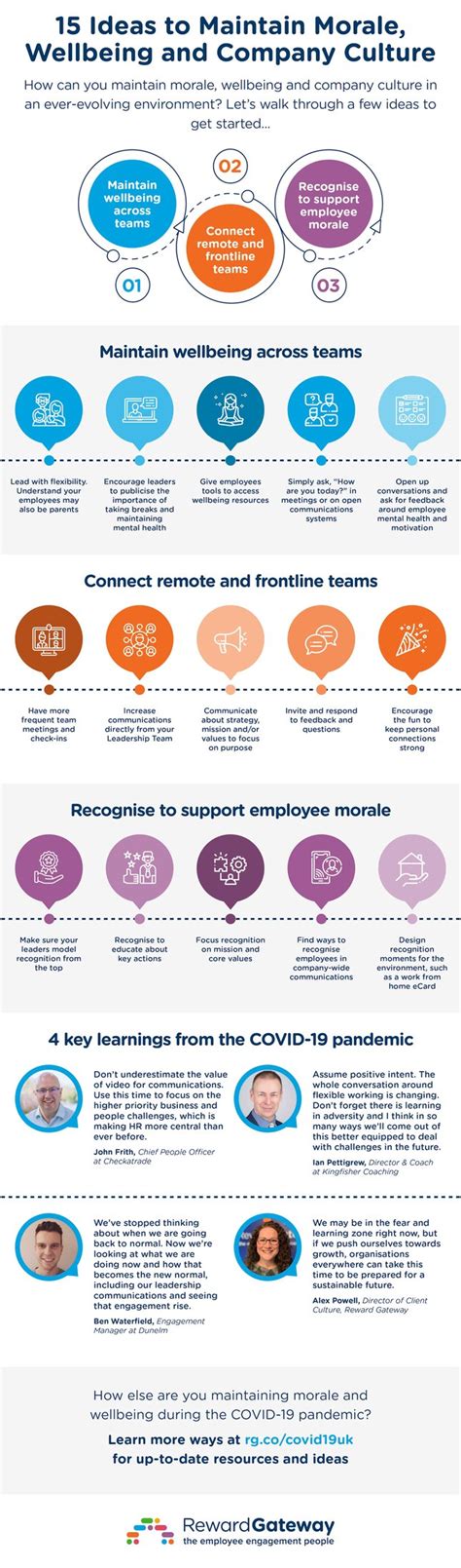 How To Support Employee Morale And Wellbeing Reward Gateway Uk