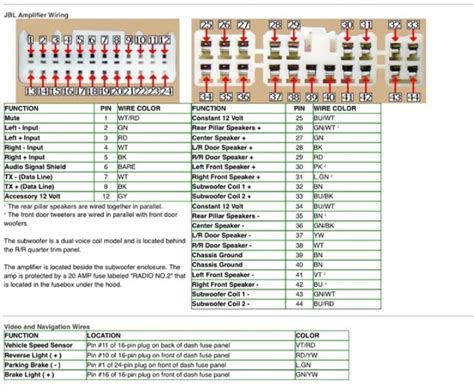 Toyota Jbl Amplifier Wiring Diagram A Comprehensive Guide Moo Wiring