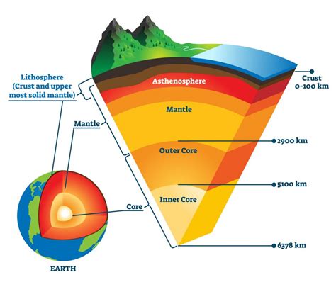 Inside The Earth The Earth Began To Take Shape About 45 Billion Years Ago