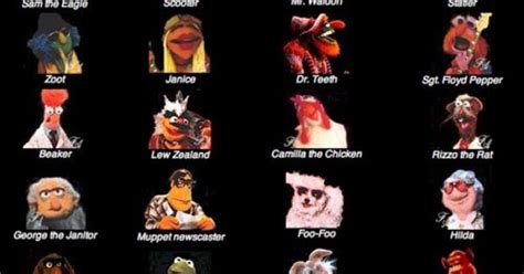 Muppet Characters And Names