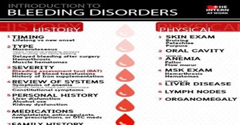 Introduction To Bleeding Disorders Infographic Infographics