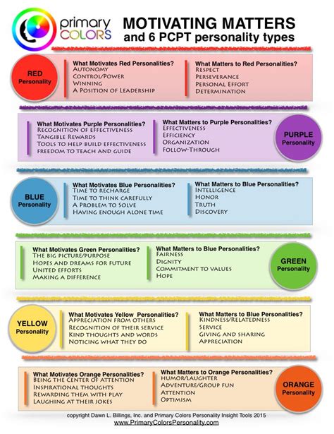 Workplace Personality Types How They Support Each Other Infographic