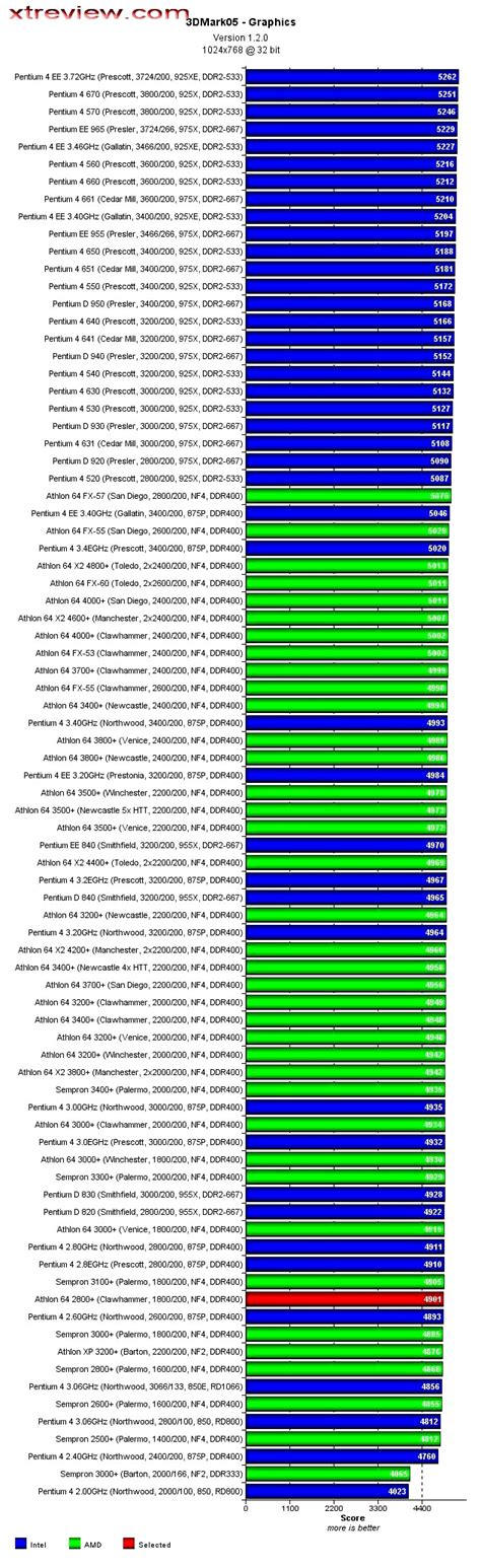 Intel Cpu Comparison Chart I Made Yet Another Intelamd Lineup