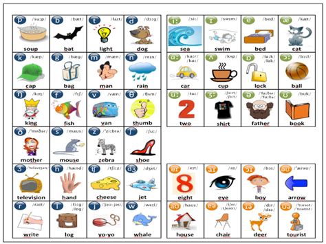 english phonetic symbols chart anglais eme education laine