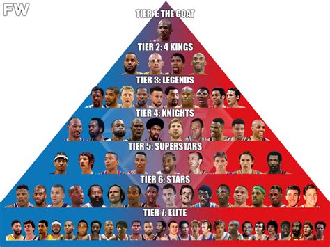 Best Nba Players Of All Time Tier List Community Rank Tiermaker Aria Art My XXX Hot Girl
