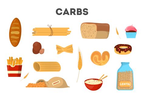 Smple Vs Complex Carbohydrates