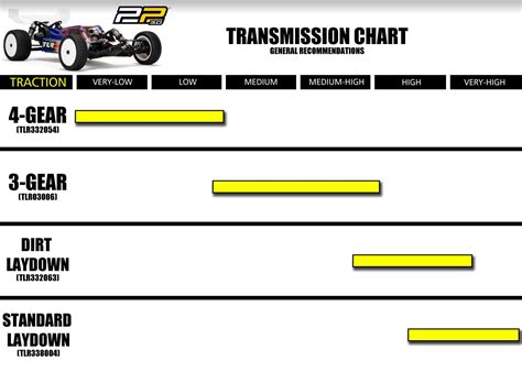 Team Losi Racing 22 30 Transmission Chart