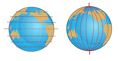 Geography Meridian Lines Level 1 Activity For Kids Uk