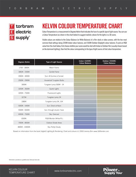 Kelvin Color Temperature Chart Templates At