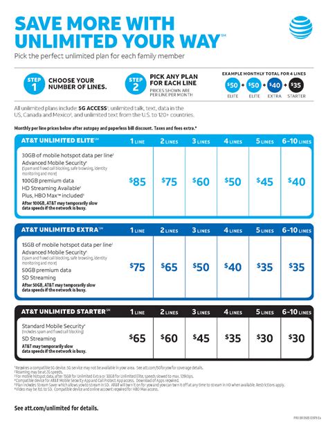 Don't forget to share this best unlimited data plan malaysia (2021) article with your friends and families to ease out everyone's wfh, odl and content creation strugggles during mco 2.0. AT&T Introduces 'Unlimited Your Way' Wireless Plans Mobile ...