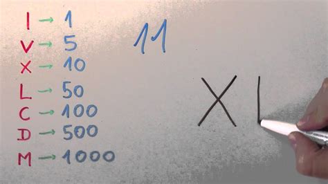 Cómo se escribe 11 con números romanos Número Once XI YouTube