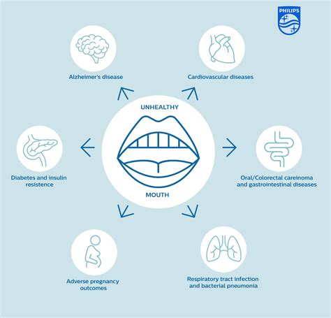 3 ways oral health supports wellbeing philips