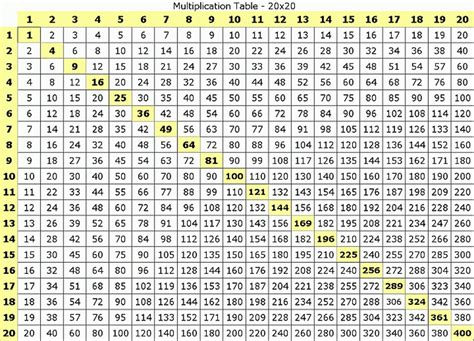 Free Printable 50×50 Multiplication Chart