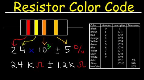 Resistor Color Code Chart Tutorial Review Physics Youtube