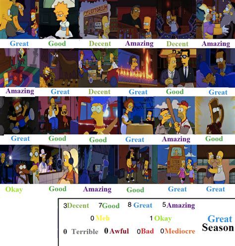 Simpsons Season 3 Scorecard By Toonsjazzlover On Deviantart