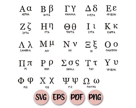 El Alfabeto Griego Completo