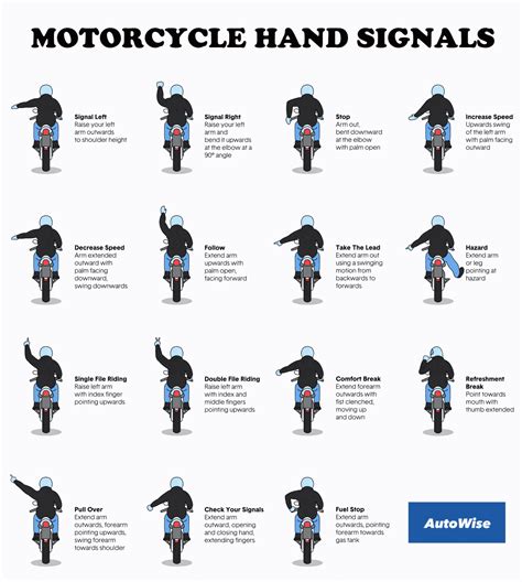 Essential Motorcycle Hand Signals That You Need To Know Autowise