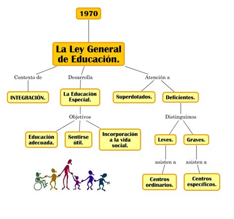 Modificaciones A La Ley General De Educacion En Mexico Ley Compartir Images