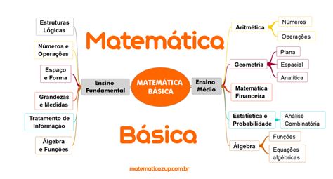 Matemática Básica 360º Aulas E Exercícios De Matemática Online