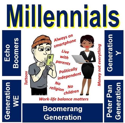 What Is A Millennial Definition And Meaning Market Business News