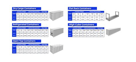 Understand Shipping Container Specifications And Shipping Methods Trade
