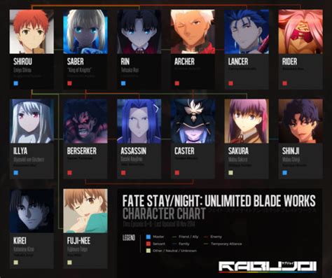 Rabujoi Fate Stay Night Unlimited Blade Works