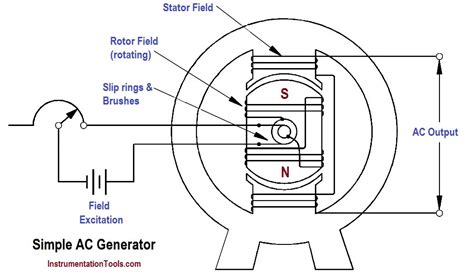 Wiring Diagram Of Ac Generator Wiring Digital And Schematic