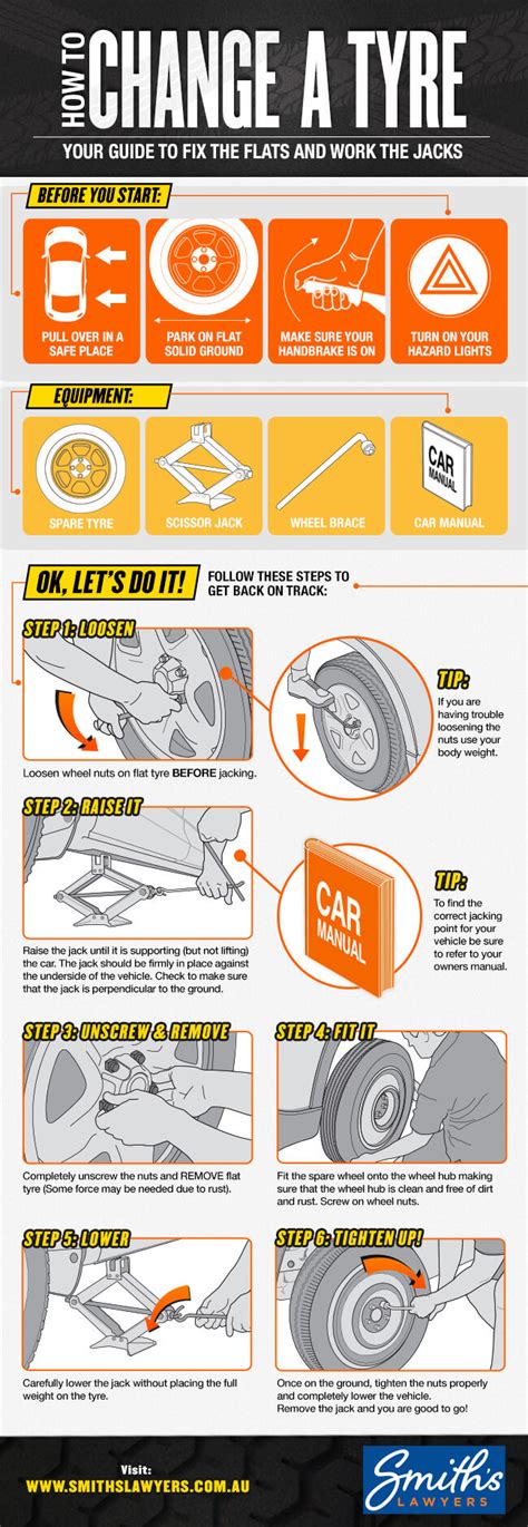 How To Change A Tyre Step By Step Tire Steps Car Tires Change