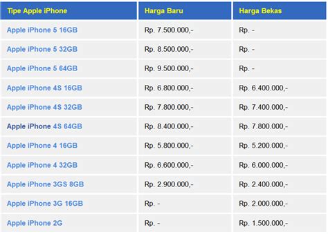 Gambar Daftar Harga IPhone