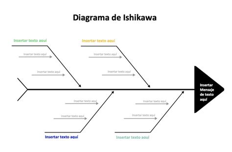 Diagrama De Ishikawa Plantillas En Word