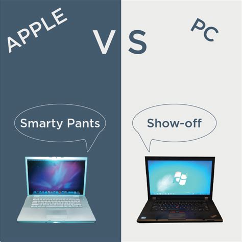 Apple Vs Pc Debate The Deciding Factor