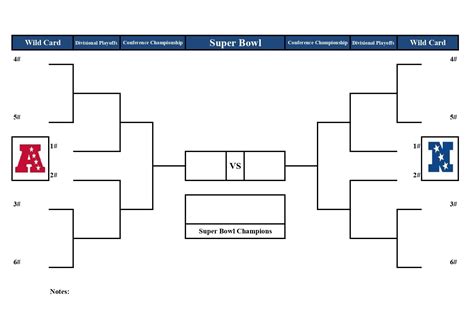 Glad i ran into this website. 2020 NFL playoff bracket: Printable (the road to Super ...