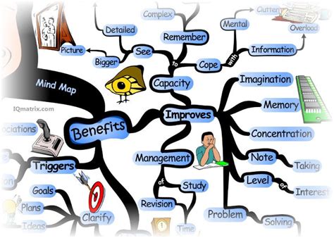 True Mind Mapping Benefits Explained Mind Map Sketch