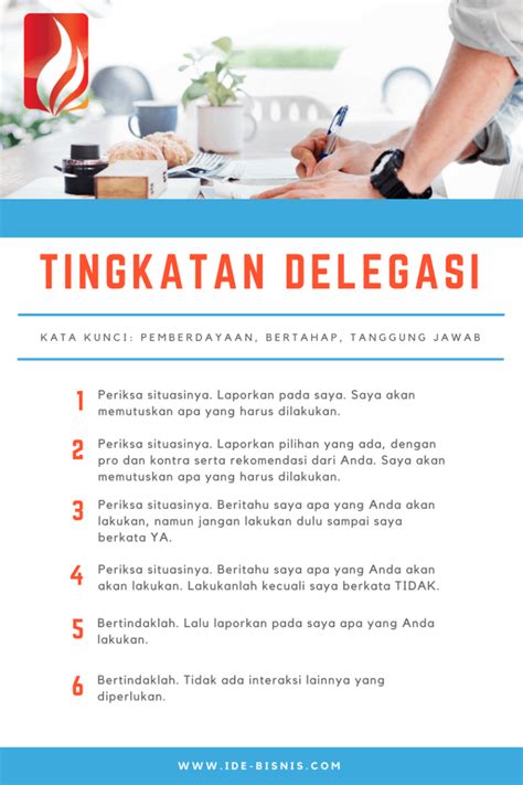 Delegasi Tugas Corporate And Business Coaching Jakarta
