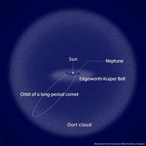 Giant Oort Cloud Comet Lights Up In The Outer Solar System Sky