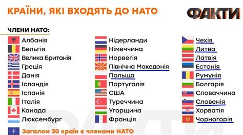 Україна і НАТО вступ офіційно підтримали європейських країн членів Альянсу Суспільство