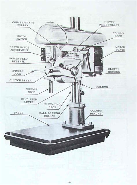 What Are The Parts Of A Drill Press