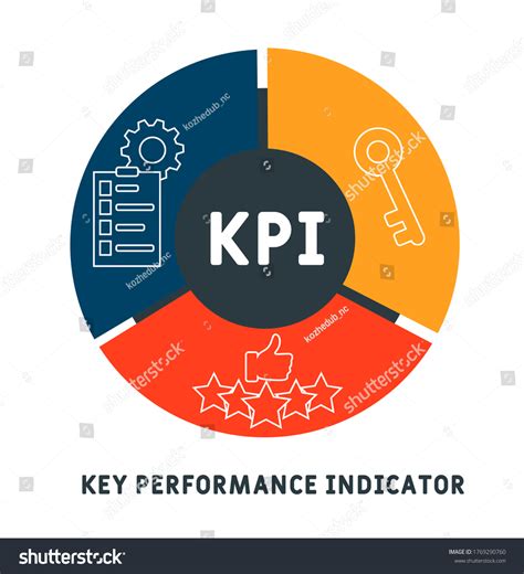 Kpi Key Performance Indicator Lettering Royalty Free Stock Vector