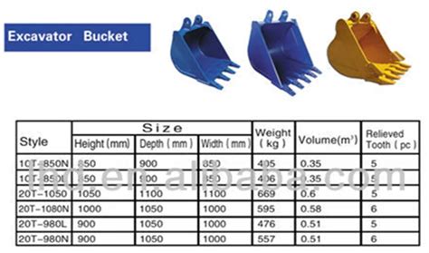 Backhoe Bucket Sizes Chart