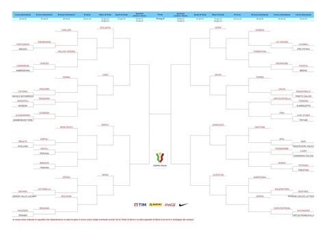 Derby della madonnina in un quarto di finale di lusso di coppa italia. Tabellone Coppa Italia 2020/2021: accoppiamenti e date ...