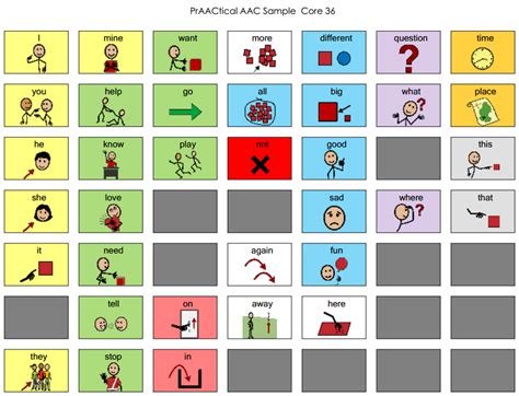 100 Core Vocabulary Boardmaker Picture Symbols By Aac In 547